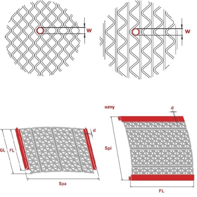 Desain Jenis Anti-menghalangi layar Berurusan dengan Wet Material Screening